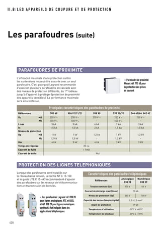 420
I I . B / L E S A P PA R E I L S D E C O U P U R E E T D E P R O T E C T I O N
Les parafoudres (suite)
< Les parafoudres Legrand réf. 038 28
pour lignes analogiques, RTC et ADSL
et réf. 038 29 pour lignes numériques
sont tout à fait indiqués dans les
applications téléphoniques
Caractéristiques des parafoudres téléphoniques
Références
Analogique
038 28
Numérique
038 29
Tension nominale (Un) 170 V 48 V
Courant de décharge maxi (Imax) 10 kA
Niveau de protection (Up) 260 V 100 V
Capacité des bornes (souple/rigide) 0,5 à 2,5 mm2
Degré de protection IP 20
Température d’utilisation -10°C à +40°C
Température de stockage -20°C à +70°C
PROTECTION DES LIGNES TELEPHONIQUES
Lorsque des parafoudres sont installés sur
le réseau basse tension, la norme NF C 15-100
et le guide UTE C 15-443 recommandent d’ajouter
des parafoudres sur les réseaux de télécommunica-
tions et transmission de données.
PARAFOUDRES DE PROXIMITE
L'efficacité maximale d'une protection contre
les surtensions ne peut être assurée avec un seul
parafoudre. C'est pourquoi Legrand recommande
d'associer plusieurs parafoudres en cascade avec
des niveaux de protection différents, du 1er tableau
jusqu'à l'appareil à protéger (protection de proximité
des appareils sensibles). La performance maximale
sera ainsi obtenue.
< Parafoudre de proximité
Mosaic réf. 775 40 pour
la protection des prises
de courant
Principales caractéristiques des parafoudres de proximité
Références 503 69 996 01/11/21 908 90 533 30/32 744 65/66 842 42
Uc Md 250 V 250 V 250 V 250 V 250 V
Mc 400 V 400 V - 400 V -
I max 3 kA 3 kA 4 kA 3 kA 3 kA
In 1,5 kA 1,5 kA 2 kA 1,5 kA 1,5 kA
Niveau de protection
Up Md 1 kV 1 kV 1,2 kV 1 kV 1,2 kV
Mc 1,2 kV 1,5 kV - 1,2 kV -
Uoc 4 kV 3 kV 4 kV 3 kV 3 KV
Temps de réponse 25 ns
Courant de fuite < 1mA
Courant de suite Nul
 