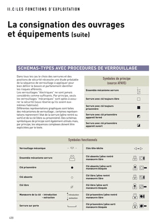 I I . C / L E S F O N C T I O N S D ’ E X P L O I TAT I O N
La consignation des ouvrages
et équipements (suite)
430
Dans tous les cas le choix des serrures et des
positions de sécurité nécessite une étude préalable
de la séquence de verrouillage à appliquer pour
bien définir le besoin et parfaitement identifier
les risques afférents.
Les verrouillages “électriques” ne sont jamais
considérés comme suffisants. Par principe, seuls
les verrouillages “mécaniques” sont aptes à assu-
rer la sécurité (sous réserve qu'ils soient eux-
mêmes fiabilisés).
Différentes représentations graphiques sont faites
des mécanismes de verrouillage ; certaines représen-
tations reprennent l'état de la serrure (pêne rentré ou
sorti) et de la clé (libre ou prisonnière). Des schémas
symboliques de principe sont également utilisés mais,
par principe, les séquences complexes doivent être
explicitées par le texte.
SCHEMAS-TYPES AVEC PROCEDURES DE VERROUILLAGE
Verrouillage mécanique Clés tête-bêche
Ensemble mécanisme serrure
Clé absente/pêne rentré
manœuvre libre
Clé prisonnière
Clé absente/pêne sorti
manœuvre bloquée
Clé absente
Clé libre/pêne rentré
manœuvre libre
Clé libre Clé libre/pêne sorti
manœuvre bloquée
Manœuvre de la clé - introduction
- extraction
introduction Clé prisonnière/pêne rentré
manœuvre libre
Serrure sur porte
Clé prisonnière/pêne sorti
manœuvre bloquée
extraction
Symboles fonctionnels
Ensemble mécanisme serrure
Serrure avec clé toujours libre
Serrure avec clé toujours
prisonnière
Serrure avec clé prisonnière
appareil fermé
Serrure avec clé prisonnière
appareil ouvert
Symboles de principe
(source APAVE)
 