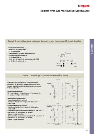 SCHEMAS TYPES AVEC PROCEDURES DE VERROUILLAGE
LESCHOIX
431
Exemple 1 : verrouillage entre sectionneur de mise à la terre, interrupteur HT et porte de cellule
S
I
Clé A
Clé B
Porte
cellule
Séquence de verrouillage :
- Ouverture de l’interrupteur I
- La clé est libérée
- Transfert de la clé A sur le sectionneur S
- Fermeture du sectionneur S
- La clé B est libérée
- Ouverture de la porte de la cellule avec la clé B
- La clé B reste prisonnière.
Exemple 2 : verrouillage de cellules sur réseau HT en boucle
Cellule n 2
Poste 1
A
T1
I1 I2
B
Cellule n 1
Poste 2
B
T2
A
Cellule n 2
Poste 1
Vers poste n 2
A
T1
I1 I2
T2
B
Cellule n 1
Poste 2
Vers poste n 1
B
A
L’objet de cette procédure est l’interdiction de la
manœuvre de fermeture des sectionneurs de terre
lorsque la cellule est alimentée en amont ou en aval
(retour de boucle).
Installation en service :
NB : interrupteurs I et sectionneurs T sont asservis
mécaniquement par construction.
Séquence de condamnation :
- Ouverture de l’interrupteur I1
- Condamnation de l’interrupteur I1 et libération
de la clé A
- Ouverture de l’interrupteur I2
- Condamnation de l’interrupteur I2 et libération
de la clé B
- Déverrouillage du sectionneur de terre T2 avec la clé A
- Fermeture du sectionneur de terre T2
- La clé A est prisonnière
- Déverrouillage du sectionneur de terre T1 avec la clé B
- Fermeture du sectionneur de terre T1
- La clé B est prisonnière.
 