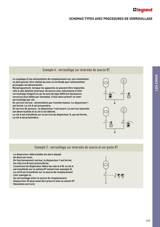 SCHEMAS TYPES AVEC PROCEDURES DE VERROUILLAGE
LESCHOIX
433
G
3
A
GT
A
I
G
3
G
Le couplage d’une alimentation de remplacement sur une installation
ne doit pouvoir être réalisé qu’avec la certitude que l’alimentation
principale est déconnectée.
Réciproquement, lorsque les appareils ne peuvent être implantés
côte à côte (platine inverseur de source avec mécanisme d’inter
verrouillage intégré) ou qu’ils sont de type différent (puissance
secourue plus faible par exemple), il faut alors prévoir un inter
verrouillage par clé.
En service normal : alimentation par transformateur. Le disjoncteur I
est fermé. La clé A est prisonnière.
En service de secours : le disjoncteur I est ouvert. La serrure associée
est déverrouillée et la clé A est libérée.
La clé A est transférée sur la serrure du disjoncteur G, qui est fermé.
La clé A est prisonnière.
Le disjoncteur débrochable est alors équipé
de deux serrures.
En fonctionnement normal, le disjoncteur I est fermé,
les clés A et B sont prisonnières.
L’ouverture du disjoncteur libère les clés A et B. La clé A
est transférée sur la cellule HT amont (voir exemple 2).
La clé B est transférée sur la source de remplacement
(voir exemple 4).
Un verrouillage entre la source de remplacement
(disjoncteur G) peut aussi être prescrit avec la cellule HT
(deuxième serrure).
A
I
B
Exemple 5 : verrouillage sur inversion de source et sur poste HT
Exemple 4 : verrouillage sur inversion de source BT
 