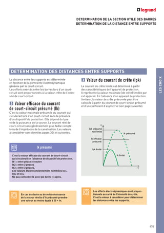 Guide puissance