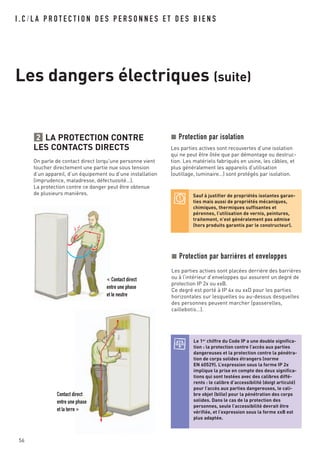 I . C / L A P R O T E C T I O N D E S P E R S O N N E S E T D E S B I E N S
Les dangers électriques (suite)
56
LA PROTECTION CONTRE
LES CONTACTS DIRECTS
On parle de contact direct lorqu'une personne vient
toucher directement une partie nue sous tension
d’un appareil, d’un équipement ou d’une installation
(imprudence, maladresse, défectuosité…).
La protection contre ce danger peut être obtenue
de plusieurs manières.
2
Sauf à justifier de propriétés isolantes garan-
ties mais aussi de propriétés mécaniques,
chimiques, thermiques suffisantes et
pérennes, l’utilisation de vernis, peintures,
traitement, n’est généralement pas admise
(hors produits garantis par le constructeur).
Protection par isolation
Les parties actives sont recouvertes d’une isolation
qui ne peut être ôtée que par démontage ou destruc-
tion. Les matériels fabriqués en usine, les câbles, et
plus généralement les appareils d’utilisation
(outillage, luminaire…) sont protégés par isolation.
Le 1er
chiffre du Code IP a une double significa-
tion : la protection contre l’accès aux parties
dangereuses et la protection contre la pénétra-
tion de corps solides étrangers (norme
EN 60529). L’expression sous la forme IP 2x
implique la prise en compte des deux significa-
tions qui sont testées avec des calibres diffé-
rents : le calibre d’accessibilité (doigt articulé)
pour l’accès aux parties dangereuses, le cali-
bre objet (bille) pour la pénétration des corps
solides. Dans le cas de la protection des
personnes, seule l’accessibilité devrait être
vérifiée, et l’expression sous la forme xxB est
plus adaptée.
< Contact direct
entre une phase
et le neutre
Contact direct
entre une phase
et la terre >
Protection par barrières et enveloppes
Les parties actives sont placées derrière des barrières
ou à l’intérieur d’enveloppes qui assurent un degré de
protection IP 2x ou xxB.
Ce degré est porté à IP 4x ou xxD pour les parties
horizontales sur lesquelles ou au-dessus desquelles
des personnes peuvent marcher (passerelles,
caillebotis…).
 