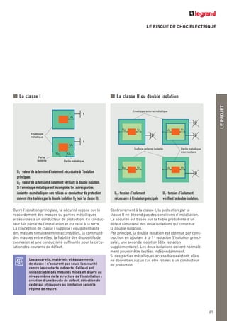 La classe I
Outre l’isolation principale, la sécurité repose sur le
raccordement des masses ou parties métalliques
accessibles à un conducteur de protection. Ce conduc-
teur fait partie de l’installation et est relié à la terre.
La conception de classe I suppose l’équipotentialité
des masses simultanément accessibles, la continuité
des masses entre elles, la fiabilité des dispositifs de
connexion et une conductivité suffisante pour la circu-
lation des courants de défaut.
LE RISQUE DE CHOC ELECTRIQUE
LEPROJET
61
U1
U1
U2U2
Enveloppe
métallique
Partie métallique
Partie
isolante
U1 : valeur de la tension d’isolement nécessaire à l’isolation
principale.
U2 : valeur de la tension d’isolement vérifiant la double isolation.
Si l’enveloppe métallique est incomplète, les autres parties
isolantes ou métalliques non reliées au conducteur de protection
doivent être traitées par la double isolation U2 (voir la classe II).
La classe II ou double isolation
Contrairement à la classe I, la protection par la
classe II ne dépend pas des conditions d’installation.
La sécurité est basée sur la faible probabilité d’un
défaut simultané des deux isolations qui constitue
la double isolation.
Par principe, la double isolation est obtenue par cons-
truction en ajoutant à la 1re
isolation (l’isolation princi-
pale), une seconde isolation (dite isolation
supplémentaire). Les deux isolations doivent normale-
ment pouvoir être testées indépendamment.
Si des parties métalliques accessibles existent, elles
ne doivent en aucun cas être reliées à un conducteur
de protection.
U2 U1 U2 U1
U2 U1 U2 U1
Partie métallique
intermédiaire
Enveloppe externe métallique
Surface externe isolante
U1 : tension d’isolement
nécessaire à l’isolation principale
U2 : tension d’isolement
vérifiant la double isolation.
Les appareils, matériels et équipements
de classe I n’assurent pas seuls la sécurité
contre les contacts indirects. Celle-ci est
indissociable des mesures mises en œuvre au
niveau même de la structure de l’installation :
création d’une boucle de défaut, détection de
ce défaut et coupure ou limitation selon le
régime de neutre.
 
