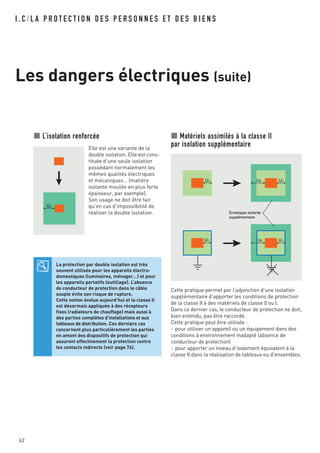 I . C / L A P R O T E C T I O N D E S P E R S O N N E S E T D E S B I E N S
Les dangers électriques (suite)
62
L’isolation renforcée
Elle est une variante de la
double isolation. Elle est cons-
tituée d’une seule isolation
possédant normalement les
mêmes qualités électriques
et mécaniques… (matière
isolante moulée en plus forte
épaisseur, par exemple).
Son usage ne doit être fait
qu’en cas d’impossibilité de
réaliser la double isolation.
Matériels assimilés à la classe II
par isolation supplémentaire
Cette pratique permet par l’adjonction d’une isolation
supplémentaire d’apporter les conditions de protection
de la classe II à des matériels de classe 0 ou I.
Dans ce dernier cas, le conducteur de protection ne doit,
bien entendu, pas être raccordé.
Cette pratique peut être utilisée :
- pour utiliser un appareil ou un équipement dans des
conditions à environnement inadapté (absence de
conducteur de protection)
- pour apporter un niveau d’isolement équivalent à la
classe II dans la réalisation de tableaux ou d’ensembles.
U1 U2 U1
U1 U2 U1
Enveloppe isolante
supplémentaire
U2
La protection par double isolation est très
souvent utilisée pour les appareils électro-
domestiques (luminaires, ménager…) et pour
les appareils portatifs (outillage). L’absence
de conducteur de protection dans le câble
souple évite son risque de rupture.
Cette notion évolue aujourd’hui et la classe II
est désormais appliquée à des récepteurs
fixes (radiateurs de chauffage) mais aussi à
des parties complètes d’installations et aux
tableaux de distribution. Ces derniers cas
concernent plus particulièrement les parties
en amont des dispositifs de protection qui
assurent effectivement la protection contre
les contacts indirects (voir page 74).
 