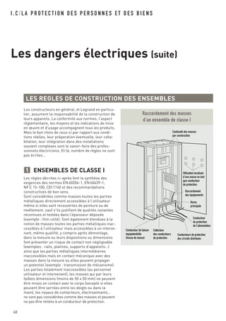 I . C / L A P R O T E C T I O N D E S P E R S O N N E S E T D E S B I E N S
Les dangers électriques (suite)
68
Les constructeurs en général, et Legrand en particu-
lier, assument la responsabilité de la construction de
leurs appareils. La conformité aux normes, l'aspect
réglementaire, les moyens et les indications de mise
en œuvre et d'usage accompagnent tous les produits.
Mais le bon choix de ceux-ci par rapport aux condi-
tions réelles, leur préparation éventuelle, leur coha-
bitation, leur intégration dans des installations
souvent complexes sont le savoir-faire des profes-
sionnels électriciens. Et là, nombre de règles ne sont
pas écrites…
ENSEMBLES DE CLASSE I
Les règles décrites ci-après font la synthèse des
exigences des normes EN 60204-1, EN 60439-1,
NF C 15-100, CEI 1140 et des recommandations
constructives de bon sens.
Sont considérées comme masses toutes les parties
métalliques directement accessibles à l’utilisateur
même si elles sont recouvertes de peinture ou de
revêtement, sauf s’ils justifient de qualités isolantes
reconnues et testées dans l’épaisseur déposée
(exemple : film collé). Sont également étendues à la
notion de masses toutes les parties métalliques inac-
cessibles à l’utilisateur mais accessibles à un interve-
nant, même qualifié, y compris après démontage,
dans la mesure ou leurs dispositions ou dimensions
font présenter un risque de contact non négligeable
(exemples : rails, platines, supports d’appareils…)
ainsi que les parties métalliques intermédiaires
inaccessibles mais en contact mécanique avec des
masses dans la mesure ou elles peuvent propager
un potentiel (exemple : transmission de mécanisme).
Les parties totalement inaccessibles (au personnel
utilisateur et intervenant), les masses qui par leurs
faibles dimensions (moins de 50 x 50 mm) ne peuvent
être mises en contact avec le corps (excepté si elles
peuvent être serrées entre les doigts ou dans la
main), les noyaux de contacteurs, électroaimants…
ne sont pas considérées comme des masses et peuvent
ne pas être reliées à un conducteur de protection.
1
Raccordement des masses
d’un ensemble de classe I
Raccordement
des équipements
Continuité des masses
par construction
Conducteur de liaison
équipotentielle
(tresse de masse)
Conducteurs de protection
des circuits distribués
Conducteur
de protection
de l’alimentation
Collecteur
des conducteurs
de protection
Borne
principale
Utilisation localisée
d’une masse en tant
que conducteur
de protection
LES REGLES DE CONSTRUCTION DES ENSEMBLES
 