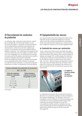 LES REGLES DE CONSTRUCTION DES ENSEMBLES
LEPROJET
69
Raccordement du conducteur
de protection
Le collecteur des conducteurs de protection, repéré
par le symbole , est relié au(x) châssis ou à la
structure principale. Il comporte une borne destinée
au raccordement du conducteur de protection de
l’alimentation. Cette borne doit être calibrée pour
recevoir un conducteur de la section définie dans le
tableau ci-dessous. Les conducteurs de protection des
circuits d’utilisation sont raccordés à ce même collec-
teur. Leur repiquage sous un même point de serrage
n’est pas autorisé. Exception faite des barres collectri-
ces des ensembles de puissance destinées
à être raccordées par cosses, un simple trou taraudé
ou une languette pour fiche à souder ne sont pas
considérés comme suffisants. La nécessité de gratter
la peinture ou d’ôter un revêtement n’est pas admise.
Equipotentialité des masses
Les masses doivent être électriquement reliées entre
elles afin qu’aucun potentiel dangereux ne puisse
naître entre des masses simultanément accessibles.
Cette continuité peut être obtenue par construction ou
par l’emploi de conducteurs de liaison équipotentielle.
Continuité des masses par construction
Celle-ci devra être efficacement protégée des dété-
riorations mécaniques et chimiques. La compatibilité
électrochimique entre métaux sera vérifiée suivant le
tableau de la page 198. Le démontage d’un élément
ne devra pas entraîner de discontinuité de la liaison.
A cet effet, les masses ne devront pas être connec-
tées “en série”. Dans la mesure du possible la liaison
électrique doit être dépendante de la fixation méca-
nique (vis commune par exemple), de manière à ce
que la seconde fonction ne puisse être assurée sans
la première.
La redondance des points de jonction est recomman-
dée. Pour les couvercles, plaques et pièces analogues,
les fixations métalliques, vis, boulons, rivets sont
considérés comme suffisants si toute trace de peinture
a été ôtée et si aucun équipement électrique (sans
conducteur de protection propre) n’y est fixé.
Les systèmes à griffes, pointes, rondelles à picots,
rivets cannelés qui percent le revêtement de surface
doivent être vérifiés suivant le test de continuité
(voir page 73).
> Les supports XL3
assurent la continuité
des masses
par construction
Section minimale du conducteur de protection
(NF C 15-100)
Section des conducteurs Section minimale du
de phase de l’alimentation conducteur de protection
S (mm2
) correspondant SPE (mm2
)
S ≤ 16 S
16 < S ≤ 35 16
35 < S ≤ 400 S/2
400 < S ≤ 800 200 (1)
S > 800 S/4 (1)
(1) EN 60439-1
 