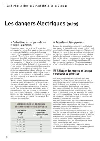 Continuité des masses par conducteurs
de liaison équipotentielle
Lorsque les masses (porte, écran de protection,
panneau de fermeture…) ne supportent aucun matériel
ou équipement, la liaison équipotentielle de ces
masses doit être assurée par un conducteur de section
minimale 2,5 mm2
s’il est protégé mécaniquement
(conducteur d’un câble multiconducteurs, conducteur
isolé sous gaine de protection, conducteur attaché sur
tout son parcours…). Cette section sera portée à
4 mm2
si le conducteur de liaison n’est pas protégé ou
s’il est soumis à des manœuvres répétées (ouverture
d’une porte, manipulation). Les connexions de ce
conducteur devront elles-mêmes présenter un contact
fiable avec les masses reliées (peinture ôtée, protec-
tion contre la corrosion et le desserrage) ; la vérifica-
tion de la continuité se fera selon les modalités
décrites page 73.
NB : les liaisons équipotentielles réalisées par des
conducteurs sont généralement indépendantes des
fonctions mécaniques et peuvent, de ce fait, ne pas
être raccordées après une intervention de mainte-
nance. Pour limiter ce risque, les liaisons seront si
possible situées près des fixations, et elles devront
être repérées sans équivoque : conducteurs ayant la
double coloration vert/jaune ou repérés à chacune de
leurs extrémités par ces couleurs et marquage à
proximité des connexions.
I . C / L A P R O T E C T I O N D E S P E R S O N N E S E T D E S B I E N S
Les dangers électriques (suite)
70
Raccordement des équipements
Lorsque des appareils ou équipements sont fixés sur
des masses, et particulièrement lorsque celles-ci sont
amovibles (portes, panneaux, plaques…), l’équipement
fixé doit être raccordé directement avec un conducteur
de protection si celui-ci comporte une borne prévue à
cet effet. La section de ce conducteur sera choisie en
fonction de celle des conducteurs de phase alimentant
l’appareil concerné selon le tableau de la page 69.
Les bornes pour conducteur PE ne doivent pas avoir
d’autres fonctions (fixation mécanique par exemple).
Utilisation des masses en tant que
conducteur de protection
Une telle utilisation est permise sous réserve du
respect d’un certain nombre de précautions, mais on
distinguera néanmoins l’application localisée ou ponc-
tuelle de l’application générale ou systématique
suivant l’importance de l’emploi de cette mesure.
Les masses utilisées à des fins de conducteurs de
protection devront présenter une conductance suffi-
sante et équivalente à celle qui résulterait de l’emploi
de conducteurs en cuivre. Cette caractéristique sera
vérifiée par les essais décrits page 73 (continuité des
masses et tenue aux surintensités).
Les éventuelles liaisons entre les différents éléments
seront protégées des détériorations mécaniques,
chimiques et électrodynamiques. Le risque de démon-
tage d’un élément qui entraînerait l’interruption du
circuit de protection doit être limité :
- soit en associant une fonction indispensable à la jonc-
tion électrique de telle manière que l’appareil ou l’équi-
pement ne puisse fonctionner normalement ou qu’il soit
manifestement incomplet sur simple examen visuel
- soit en limitant le nombre de pièces constituant
le circuit de protection à une seule dans le cas d’une
application localisée de la mesure
- soit en utilisant uniquement la structure, le bâti
ou le châssis principal de l’appareil ou de l’équipement
dans le cas d’une application généralisée.
Section minimale des conducteurs
de liaison équipotentielle (EN 60439-1)
Courant nominal Section minimale
d’emploi du conducteur
(A) d’équipotentialité (mm2
)
Ie ≤ 25 2,5
25 < Ie ≤ 32 4
32 < Ie ≤ 63 6
63 < Ie ≤ 80 10
80 < Ie ≤ 160 16
160 < Ie ≤ 200 25
200 < Ie ≤ 250 35
 