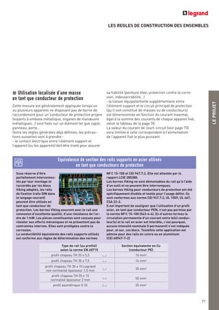 Sous réserve d’être
parfaitement interconnec-
tés par leur montage et
raccordés par les blocs
Viking adaptés, les rails
de fixation (rails DIN dans
le langage courant)
peuvent être utilisés en
tant que conducteur de
protection. Les bornes Viking assurent avec le rail une
connexion d’excellente qualité, d’une résistance de l’or-
dre de 1mW. Les pièces constituantes sont conçues pour
résister aux efforts mécaniques et ne présentent pas de
contraintes internes. Elles sont protégées contre la
corrosion.
La conductibilité équivalente des rails supports utilisés
est conforme aux règles de détermination des normes
NFC 15-100 et CEI 947.7.2. Elle est attestée par le
rapport LCIE 285380.
Les bornes Viking ne sont démontables du rail qu’à l’aide
d’un outil et ne peuvent être interrompues.
Les bornes Viking pour conducteurs de protection ont été
spécifiquement étudiés et testés pour l’usage défini. Ils
sont conformes aux norme CEI 947.7.2, UL 1059, UL 467,
CSA 22-2.
Il est important de souligner que l’utilisation d’un profil
acier, en tant que conducteur PEN, n’est pas permise par
la norme NFC 15-100 (543-4-4). En d’autres termes la
circulation permanente d’un courant entre le(s) conduc-
teur(s) et le rail en acier est interdite, c’est pourquoi,
aucune intensité nominale (I permanent) n’est indiquée
pour, et sur, ces blocs. Toutefois cette application est
admise pour des rails en cuivre ou en aluminium
(CEI 60947-7-2)
Type de rail (ou profilé) Section équivalente en Cu
selon la norme EN 60715 (conducteur PE)
profil chapeau TH 35 x 5,5 4 10 mm2
profil chapeau TH 35 x 7,5 4 16 mm2
profil chapeau TH 35 x 15 Legrand
2 35 mm2
non normalisé épaisseur 1,5 mm
profil chapeau TH 35 x 15
2 50 mm2
normalisé épaisseur 2 mm
profil asymétrique G 32 1 35 mm2
LES REGLES DE CONSTRUCTION DES ENSEMBLES
LEPROJET
71
Utilisation localisée d’une masse
en tant que conducteur de protection
Cette mesure est généralement appliquée lorsqu’un
ou plusieurs appareils ne disposant pas de borne de
raccordement pour un conducteur de protection propre
(voyants à embase métallique, organes de manœuvre
métalliques…) sont fixés sur un élément tel que capot,
panneau, porte…
Outre les règles générales déjà définies, les précau-
tions suivantes sont à prendre :
- le contact électrique entre l’élément support et
l’appareil (ou les appareils) doit être traité pour assurer
sa fiabilité (peinture ôtée, protection contre la corro-
sion, indesserrabilité…)
-la liaison équipotentielle supplémentaire entre
l’élément support et le circuit principal de protection
(qu’il soit constitué de masses ou de conducteurs)
est dimensionnée en fonction du courant maximal,
égal à la somme des courants de chaque appareil fixé,
selon le tableau de la page 70.
La valeur du courant de court-circuit (voir page 73)
sera limitée à celle correspondant à l’alimentation
de l’appareil fixé le plus puissant.
Equivalence de section des rails supports en acier utilisés
en tant que conducteurs de protection
 