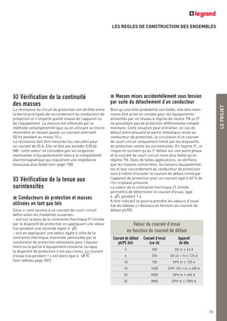 LES REGLES DE CONSTRUCTION DES ENSEMBLES
LEPROJET
73
Courant de défaut Courant d’essai Appareil
ph/PE (kA) Icw (A) de tête
3 200 DX In ≤ 63 A
6 250 DX 63 < In ≤ 125 A
10 700 DPX In ≤ 125 A
15 1000 DPX 125 < In ≤ 400 A
20 2000 DPX In > 400 A
35 3800 DPX In ≤ 1000 A
Valeur du courant d’essai
en fonction du courant de défaut
Masses mises accidentellement sous tension
par suite du détachement d’un conducteur
Bien qu’une telle probabilité soit faible, elle doit néan-
moins être prise en compte pour les équipements
alimentés par un réseau à régime de neutre TN ou IT
ne possédant pas de protection différentielle complé-
mentaire. Cette situation peut entraîner, en cas de
défaut entre phase(s) et partie métallique reliée au
conducteur de protection, la circulation d’un courant
de court-circuit uniquement limité par les dispositifs
de protection contre les surintensités. En régime IT, ce
risque ne survient qu’au 2e
défaut sur une autre phase
et le courant de court-circuit reste plus faible qu’en
régime TN. Dans de telles applications, on vérifiera
que les masses concernées, les liaisons équipotentiel-
les et leur raccordement au conducteur de protection
sont à même d’écouler le courant de défaut limité par
l’appareil de protection pour un courant égal à 60 % de
l’Icc triphasé présumé.
La valeur de la contrainte thermique I2
t limitée
permettra de déterminer le courant d’essai, égal
à pendant 1 s.
A titre indicatif on pourra prendre les valeurs d’essai
Icw du tableau ci-dessous en fonction du courant de
défaut ph/PE.
I2
t
Vérification de la continuité
des masses
La résistance du circuit de protection est vérifiée entre
la borne principale de raccordement du conducteur de
protection et n’importe quelle masse de l’appareil ou
de l’équipement. La mesure est effectuée par la
méthode voltampèremétrique ou en utilisant un micro-
ohmmètre en faisant passer un courant alternatif
50 Hz pendant au moins 10 s.
La résistance doit être mesurée (ou calculée) pour
un courant de 25 A. Elle ne doit pas excéder 0,05 Ω.
NB : cette valeur ne considère pas les exigences
éventuelles d’équipotentialité liées à la compatibilité
électromagnétique qui requièrent une impédance
beaucoup plus faible (voir page 158).
Vérification de la tenue aux
surintensités
Conducteurs de protection et masses
utilisées en tant que tels
Ceux-ci sont soumis à un courant de court-circuit
défini selon les modalités suivantes :
- soit sur la base de la contrainte thermique I2
t limitée
par le dispositif de protection en appliquant une valeur
Icw pendant une seconde égale à
- soit en appliquant une valeur égale à celle de la
contrainte thermique maximale admissible par le
conducteur de protection nécessaire pour l’équipe-
ment ou la partie d’équipement concerné, lorsque
le dispositif de protection n’est pas connu. Le courant
d’essai Icw pendant 1 s est alors égal à
(voir tableau page 287).
K2
S2
I2
t
 