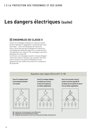 I . C / L A P R O T E C T I O N D E S P E R S O N N E S E T D E S B I E N S
Les dangers électriques (suite)
74
Dispositions selon chapitre 558 de la NFC 15-100
DP DP
DR
DP
DR
DB
DP DP DP
DR
DP
DR
DB
DP DP DP
DR
DP
DR
DB
DP
DB : disjoncteur de branchement non différentiel
DR : dispositif à courant différentiel résiduel
DP : dispositif de protection contre les surintensités (fusibles, disjoncteurs)
ENSEMBLES DE CLASSE II
Seules les enveloppes réalisées en matériau isolant
peuvent répondre à l’appellation “protection par isola-
tion totale” : elles sont désignées de classe II A.
Cela n’exclut pas que des enveloppes en métal puis-
sent également prétendre apporter un niveau de sécu-
rité équivalent à la classe II. Ces enveloppes sont alors
désignées de classe II B.
A contrario, une enveloppe isolante n’est pas obligatoi-
rement de classe II. Elle peut, par exemple, être réali-
sée en classe I si les parties métalliques ou les
appareils qu’elle contient sont reliés à un conducteur
de protection.
2
Classe II A à enveloppe isolante :
aucune disposition particulière
n’est à prendre.
Classe II B à enveloppe métallique :
les matériels qui ne sont pas
de classe II sont séparés par
une isolation supplémentaire.
Classe I avec une partie en classe II :
la partie en amont des dispositifs DR
est réalisée avec des matériels de classe II
et/ou une isolation supplémentaire.
 
