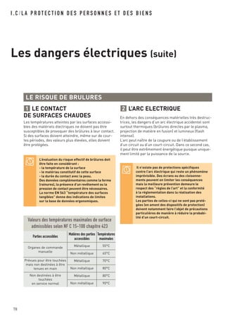 I . C / L A P R O T E C T I O N D E S P E R S O N N E S E T D E S B I E N S
Les dangers électriques (suite)
78
LE CONTACT
DE SURFACES CHAUDES
Les températures atteintes par les surfaces accessi-
bles des matériels électriques ne doivent pas être
susceptibles de provoquer des brûlures à leur contact.
Si des surfaces doivent atteindre, même sur de cour-
tes périodes, des valeurs plus élevées, elles doivent
être protégées.
1 L’ARC ELECTRIQUE
En dehors des conséquences matérielles très destruc-
trices, les dangers d’un arc électrique accidentel sont
surtout thermiques (brûlures directes par le plasma,
projection de matière en fusion) et lumineux (flash
intense).
L’arc peut naître de la coupure ou de l’établissement
d’un circuit ou d’un court-circuit. Dans ce second cas,
il peut être extrêmement énergétique puisque unique-
ment limité par la puissance de la source.
2
LE RISQUE DE BRULURES
L’évaluation du risque effectif de brûlures doit
être faite en considérant :
- la température de la surface
- le matériau constitutif de cette surface
- la durée du contact avec la peau.
Des données complémentaires comme la forme
(rainures), la présence d’un revêtement ou la
pression de contact peuvent être nécessaires.
La norme EN 563 “température des surfaces
tangibles” donne des indications de limites
sur la base de données ergonomiques.
Il n’existe pas de protections spécifiques
contre l’arc électrique qui reste un phénomène
imprévisible. Des écrans ou des cloisonne-
ments peuvent en limiter les conséquences
mais la meilleure prévention demeure le
respect des “règles de l’art” et la conformité
à la réglementation dans la réalisation des
installations.
Les parties de celles-ci qui ne sont pas proté-
gées (en amont des dispositifs de protection)
doivent notamment faire l’objet de précautions
particulières de manière à réduire la probabi-
lité d’un court-circuit.
Valeurs des températures maximales de surface
admissibles selon NF C 15-100 chapitre 423
Parties accessibles
Matières des parties
accessibles
Températures
maximales
Organes de commande
manuelle
Métallique 55°C
Non métallique 65°C
Prévues pour être touchées
mais non destinées à être
tenues en main
Métallique 70°C
Non métallique 80°C
Non destinées à être
touchées
en service normal
Métallique 80°C
Non métallique 90°C
 