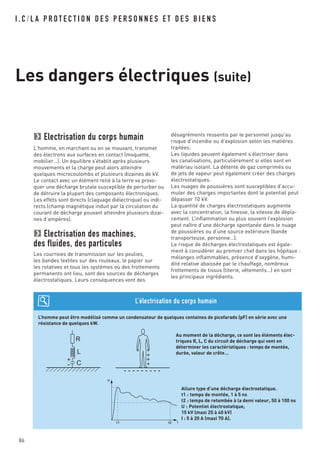 I . C / L A P R O T E C T I O N D E S P E R S O N N E S E T D E S B I E N S
Les dangers électriques (suite)
Electrisation du corps humain
L'homme, en marchant ou en se mouvant, transmet
des électrons aux surfaces en contact (moquette,
mobilier…). Un équilibre s’établit après plusieurs
mouvements et la charge peut alors atteindre
quelques microcoulombs et plusieurs dizaines de kV.
Le contact avec un élément relié à la terre va provo-
quer une décharge brutale susceptible de perturber ou
de détruire la plupart des composants électroniques.
Les effets sont directs (claquage diélectrique) ou indi-
rects (champ magnétique induit par la circulation du
courant de décharge pouvant atteindre plusieurs dizai-
nes d’ampères).
Electrisation des machines,
des fluides, des particules
Les courroies de transmission sur les poulies,
les bandes textiles sur des rouleaux, le papier sur
les rotatives et tous les systèmes où des frottements
permanents ont lieu, sont des sources de décharges
électrostatiques. Leurs conséquences vont des
désagréments ressentis par le personnel jusqu’au
risque d’incendie ou d’explosion selon les matières
traitées.
Les liquides peuvent également s’électriser dans
les canalisations, particulièrement si elles sont en
matériau isolant. La détente de gaz comprimés ou
de jets de vapeur peut également créer des charges
électrostatiques.
Les nuages de poussières sont susceptibles d’accu-
muler des charges importantes dont le potentiel peut
dépasser 10 kV.
La quantité de charges électrostatiques augmente
avec la concentration, la finesse, la vitesse de dépla-
cement. L’inflammation ou plus souvent l’explosion
peut naître d’une décharge spontanée dans le nuage
de poussières ou d’une source extérieure (bande
transporteuse, personne…).
Le risque de décharges électrostatiques est égale-
ment à considérer au premier chef dans les hôpitaux :
mélanges inflammables, présence d’oxygène, humi-
dité relative abaissée par le chauffage, nombreux
frottements de tissus (literie, vêtements…) en sont
les principaux ingrédients.
L’homme peut être modélisé comme un condensateur de quelques centaines de picofarads (pF) en série avec une
résistance de quelques kW.
Au moment de la décharge, ce sont les éléments élec-
triques R, L, C du circuit de décharge qui vont en
déterminer les caractéristiques : temps de montée,
durée, valeur de crête…
Allure type d'une décharge électrostatique.
t1 : temps de montée, 1 à 5 ns
t2 : temps de retombée à la demi valeur, 50 à 100 ns
U : Potentiel électrostatique,
15 kV (maxi 25 à 40 kV)
I : 5 à 20 A (maxi 70 A).
L’électrisation du corps humain
R
L
C
+
- +
+
+
- - - - - - - - -
U
tt1 t2
86
 