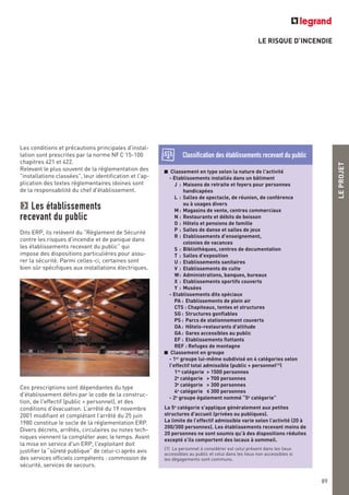 LE RISQUE D’INCENDIE
LEPROJET
89
Les conditions et précautions principales d'instal-
lation sont prescrites par la norme NFC 15-100
chapitres 421 et 422.
Relevant le plus souvent de la réglementation des
"installations classées", leur identification et l'ap-
plication des textes réglementaires idoines sont
de la responsabilité du chef d'établissement.
Les établissements
recevant du public
Dits ERP, ils relèvent du “Règlement de Sécurité
contre les risques d'incendie et de panique dans
les établissements recevant du public” qui
impose des dispositions particulières pour assu-
rer la sécurité. Parmi celles-ci, certaines sont
bien sûr spécifiques aux installations électriques.
Ces prescriptions sont dépendantes du type
d'établissement défini par le code de la construc-
tion, de l'effectif (public + personnel), et des
conditions d'évacuation. L’arrêté du 19 novembre
2001 modifiant et complétant l’arrêté du 25 juin
1980 constitue le socle de la réglementation ERP.
Divers décrets, arrêtés, circulaires ou notes tech-
niques viennent la compléter avec le temps. Avant
la mise en service d'un ERP, l'exploitant doit
justifier la “sûreté publique” de celui-ci après avis
des services officiels compétents : commission de
sécurité, services de secours.
Classement en type selon la nature de l'activité
- Etablissements installés dans un bâtiment
J : Maisons de retraite et foyers pour personnes
handicapées
L : Salles de spectacle, de réunion, de conférence
ou à usages divers
M: Magasins de vente, centres commerciaux
N : Restaurants et débits de boisson
O : Hôtels et pensions de famille
P : Salles de danse et salles de jeux
R : Etablissements d'enseignement,
colonies de vacances
S : Bibliothèques, centres de documentation
T : Salles d'exposition
U : Etablissements sanitaires
V : Etablissements de culte
W: Administrations, banques, bureaux
X : Etablissements sportifs couverts
Y : Musées
- Etablissements dits spéciaux
PA : Etablissements de plein air
CTS : Chapiteaux, tentes et structures
SG : Structures gonflables
PS : Parcs de stationnement couverts
OA: Hôtels-restaurants d'altitude
GA: Gares accessibles au public
EF : Etablissements flottants
REF : Refuges de montagne
Classement en groupe
- 1er groupe lui-même subdivisé en 4 catégories selon
l'effectif total admissible (public + personnel(1))
1re catégorie > 1500 personnes
2e catégorie > 700 personnes
3e catégorie > 300 personnes
4e catégorie < 300 personnes
- 2e groupe également nommé “5e catégorie”
La 5e
catégorie s'applique généralement aux petites
structures d'accueil (privées ou publiques).
La limite de l’effectif admissible varie selon l’activité (20 à
200/300 personnes). Les établissements recevant moins de
20 personnes ne sont soumis qu’à des dispositions réduites
excepté s’ils comportent des locaux à sommeil.
(1) Le personnel à considérer est celui présent dans les lieux
accessibles au public et celui dans les lieux non accessibles si
les dégagements sont communs.
Classification des établissements recevant du public
 