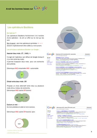 Avoir les bonnes bases sur




     Les opérateurs Booléens
  

              -ce ?
Les opérateurs Booléens fonctionnent à la manière

suit.
Bon à savoir                                +-
doivent impérativement être collés au mot suivant.

Les principaux opérateurs Booléen sur Google :

Associer deux mots : ET / AND / +




plus précise.

Céramique AND industrielle AND ~automobile


                                ET



Choisir entre deux mots : OR

Propose un choix alternatif entre deux ou plusieurs
mots clé au moteur de recherche.
Génomique AND (vache OR bovine)



                     OR         OR   OR



Exclure un mot : -
Ce tiret précède et colle le mot à exclure.

Génomique AND (vache OR bovine) -porc




                          NOT



     Tutoriaux Internet, Mai 2010
     Victorine Porte, 2010
                                                      6
 