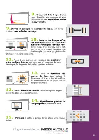 8. Tirez profit de la longue traîne 
pour diversifier vos contenus et vous 
positionner sur des expressions moins 
concurrentielles 
9. Mettez en exergue les expressions clés au sein de vos 
contenus avec la balise <strong> 
10. Intégrez des images et/ou 
des vidéos pour illustrer vos propos sans 
oublier de renseigner l’attribut “alt” 
de vos images (vous pouvez y insérer mots 
sans accent ou alors avec une petite faute 
d’orthographe pour ceux qui génèrent des 
volumes de recherche intéressants). 
11. Pensez à faire des liens vers vos pages pour améliorer 
votre maillage interne mais aussi vers d’autres sites de votre 
thématique afin d’apporter de la valeur ajoutée à la lecture. 
12. Variez et optimisez vos 
ancres de liens pour indiquer à 
l’internaute où il va arriver et améliorer 
le positionnement de la page liée sur 
l’expression utilisée. 
13. Utilisez les ancres internes dans vos longs articles pour 
faciliter l’accès à un paragraphe précis. 
14. Répondez aux questions de 
vos prospects en y dédiant un article. 
15. Partagez et facilitez le partage de vos articles sur les réseaux 
sociaux. 
Infographie réalisée par 
15 
 