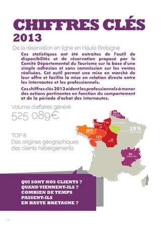 chiffres clés 
2013 
De la réservation en ligne en Haute Bretagne 
Ces statistiques ont été extraites de l'outil de 
disponibilités et de réservation proposé par le 
Comité Départemental du Tourisme sur la base d'une 
simple adhésion et sans commission sur les ventes 
réalisées. Cet outil permet une mise en marché de 
leur offre et facilite la mise en relation directe entre 
les internautes et les professionnels. 
Ces chiffres clés 2013 aident les professionnels à mener 
des actions pertinentes en fonction du comportement 
et de la période d'achat des internautes. 
Volume d’affaires généré 
525 089€ 
TOP 8 
Des origines géographiques 
des clients hébergements 
qui sont nos clients ? 
Quand viennent-ils ? 
Combien de temps 
passent-ils 
en Haute Bretagne ? 
24 
 