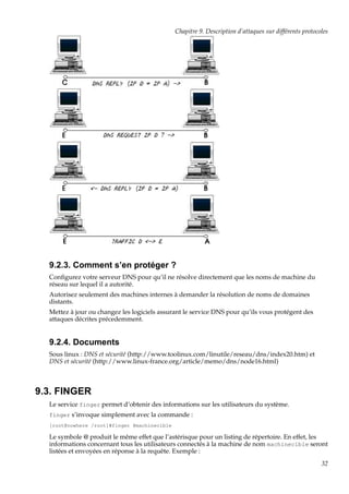 Chapitre 9. Description d’attaques sur différents protocoles

9.2.3. Comment s’en protéger ?
Conﬁgurez votre serveur DNS pour qu’il ne résolve directement que les noms de machine du
réseau sur lequel il a autorité.
Autorisez seulement des machines internes à demander la résolution de noms de domaines
distants.
Mettez à jour ou changez les logiciels assurant le service DNS pour qu’ils vous protégent des
attaques décrites précedemment.

9.2.4. Documents
Sous linux : DNS et sécurité (http://www.toolinux.com/linutile/reseau/dns/index20.htm) et
DNS et sécurité (http://www.linux-france.org/article/memo/dns/node16.html)

9.3. FINGER
Le service finger permet d’obtenir des informations sur les utilisateurs du système.
finger s’invoque simplement avec la commande :
[root@nowhere /root]#finger @machinecible

Le symbole @ produit le même effet que l’astérisque pour un listing de répertoire. En effet, les
informations concernant tous les utilisateurs connectés à la machine de nom machinecible seront
listées et envoyées en réponse à la requête. Exemple :
32

 