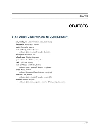 1547
CHAPTER
OBJECTS
510.1 Object: Country or Area for CCI (cci.country)
cci_country_ids Linked Countries-Areas, many2many
phonepreﬁx Phone Preﬁx, integer
name Name, char, required
valid4embassy Embassy, boolean
Indicates if this code can be used for Embassies
description Description, text
ofﬁcial_name Ofﬁcial Name, char
postalabbrev Postal Abbreviation, char
code Code, char, required
valid4certiﬁcate Certiﬁcates, boolean
Indicates if this code can be used for certiﬁcates
active Active, boolean
Indicates if we can still use this country-area code
valid4ata ATA, boolean
Indicates if this code can be used for carnets ATA
iscountry Country, boolean
Indicates if this code designates a country; if False, designates an area
 