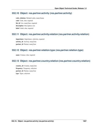 Open Object Technical Guide, Release 1.0
552.10. Object: res.partner.activity (res.partner.activity) 1667
552.10 Object: res.partner.activity (res.partner.activity)
code_relations Related codes, many2many
code Code, char, required
list_id List, many2one, required
description Description, text
label Label, char, required
552.11 Object: res.partner.activity.relation (res.partner.activity.relation)
importance Importance, selection, required
activity_id Activity, many2one
partner_id Partner, many2one
552.12 Object: res.partner.relation.type (res.partner.relation.type)
name Contact, char, required
552.13 Object: res.partner.country.relation (res.partner.country.relation)
country_id Country, many2one
frequency Frequency, selection
partner_id Partner, many2one
type Types, selection
 