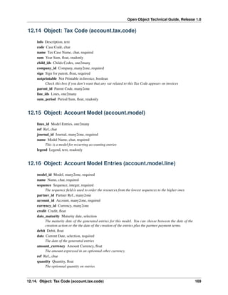 Open Object Technical Guide, Release 1.0
12.14. Object: Tax Code (account.tax.code) 169
12.14 Object: Tax Code (account.tax.code)
info Description, text
code Case Code, char
name Tax Case Name, char, required
sum Year Sum, ﬂoat, readonly
child_ids Childs Codes, one2many
company_id Company, many2one, required
sign Sign for parent, ﬂoat, required
notprintable Not Printable in Invoice, boolean
Check this box if you don’t want that any vat related to this Tax Code appears on invoices
parent_id Parent Code, many2one
line_ids Lines, one2many
sum_period Period Sum, ﬂoat, readonly
12.15 Object: Account Model (account.model)
lines_id Model Entries, one2many
ref Ref, char
journal_id Journal, many2one, required
name Model Name, char, required
This is a model for recurring accounting entries
legend Legend, text, readonly
12.16 Object: Account Model Entries (account.model.line)
model_id Model, many2one, required
name Name, char, required
sequence Sequence, integer, required
The sequence ﬁeld is used to order the resources from the lowest sequences to the higher ones
partner_id Partner Ref., many2one
account_id Account, many2one, required
currency_id Currency, many2one
credit Credit, ﬂoat
date_maturity Maturity date, selection
The maturity date of the generated entries for this model. You can chosse between the date of the
creation action or the the date of the creation of the entries plus the partner payment terms.
debit Debit, ﬂoat
date Current Date, selection, required
The date of the generated entries
amount_currency Amount Currency, ﬂoat
The amount expressed in an optionnal other currency.
ref Ref., char
quantity Quantity, ﬂoat
The optionnal quantity on entries
 