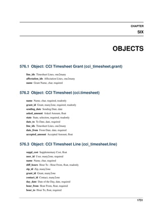 1731
CHAPTER
SIX
OBJECTS
576.1 Object: CCI Timesheet Grant (cci_timesheet.grant)
line_ids Timesheet Lines, one2many
affectation_ids Affectation Lines, one2many
name Grant Name, char, required
576.2 Object: CCI Timesheet (cci.timesheet)
name Name, char, required, readonly
grant_id Grant, many2one, required, readonly
sending_date Sending Date, date
asked_amount Asked Amount, ﬂoat
state State, selection, required, readonly
date_to To Date, date, required
line_ids Timesheet Lines, one2many
date_from From Date, date, required
accepted_amount Accepted Amount, ﬂoat
576.3 Object: CCI Timesheet Line (cci_timesheet.line)
suppl_cost Supplementary Cost, ﬂoat
user_id User, many2one, required
name Name, char, required
diff_hours Hour To - Hour From, ﬂoat, readonly
zip_id Zip, many2one
grant_id Grant, many2one
contact_id Contact, many2one
day_date Date of the Day, date, required
hour_from Hour From, ﬂoat, required
hour_to Hour To, ﬂoat, required
 