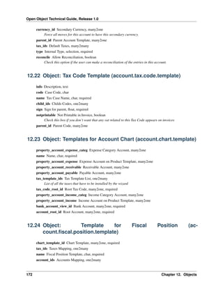 Open Object Technical Guide, Release 1.0
172 Chapter 12. Objects
currency_id Secondary Currency, many2one
Force all moves for this account to have this secondary currency.
parent_id Parent Account Template, many2one
tax_ids Default Taxes, many2many
type Internal Type, selection, required
reconcile Allow Reconciliation, boolean
Check this option if the user can make a reconciliation of the entries in this account.
12.22 Object: Tax Code Template (account.tax.code.template)
info Description, text
code Case Code, char
name Tax Case Name, char, required
child_ids Childs Codes, one2many
sign Sign for parent, ﬂoat, required
notprintable Not Printable in Invoice, boolean
Check this box if you don’t want that any vat related to this Tax Code appears on invoices
parent_id Parent Code, many2one
12.23 Object: Templates for Account Chart (account.chart.template)
property_account_expense_categ Expense Category Account, many2one
name Name, char, required
property_account_expense Expense Account on Product Template, many2one
property_account_receivable Receivable Account, many2one
property_account_payable Payable Account, many2one
tax_template_ids Tax Template List, one2many
List of all the taxes that have to be installed by the wizard
tax_code_root_id Root Tax Code, many2one, required
property_account_income_categ Income Category Account, many2one
property_account_income Income Account on Product Template, many2one
bank_account_view_id Bank Account, many2one, required
account_root_id Root Account, many2one, required
12.24 Object: Template for Fiscal Position (ac-
count.ﬁscal.position.template)
chart_template_id Chart Template, many2one, required
tax_ids Taxes Mapping, one2many
name Fiscal Position Template, char, required
account_ids Accounts Mapping, one2many
 