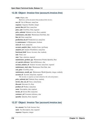 Open Object Technical Guide, Release 1.0
178 Chapter 12. Objects
12.36 Object: Invoice line (account.invoice.line)
origin Origin, char
Reference of the document that produced this invoice.
uos_id Unit of Measure, many2one
sequence Sequence Number, integer
parent_ﬂeet_id Fleet, many2one
price_unit Unit Price, ﬂoat, required
price_subtotal Subtotal w/o tax, ﬂoat, readonly
maintenance_end_date Maintenance End Date, date
ﬂeet_id Fleet, many2one
production_lot_id Production Lot, many2one
is_maintenance Is Maintenance, boolean
asset_id Asset, many2one
account_analytic_lines Analytic Lines, one2many
analytics_id Analytic Distribution, many2one
functional_ﬁeld Source Account, char, readonly
note Notes, text
state Type, selection, required
maintenance_product_qty Maintenance Product Quantity, ﬂoat
cci_special_reference Special Reference, char
account_analytic_id Analytic Account, many2one, required
maintenance_start_date Maintenance Start Date, date
cost_price Cost Price, ﬂoat
maintenance_month_qty Maintenance Month Quantity, integer, readonly
account_id Account, many2one, required
The income or expense account related to the selected product.
price_subtotal_incl Subtotal, ﬂoat, readonly
invoice_line_tax_id Taxes, many2many
discount Discount (%), ﬂoat
product_id Product, many2one
name Description, char, required
invoice_id Invoice Ref, many2one
customer_ref Customer reference, char
quantity Quantity, ﬂoat, required
12.37 Object: Invoice Tax (account.invoice.tax)
tax_amount Tax Code Amount, ﬂoat
name Tax Description, char, required
sequence Sequence, integer
 
