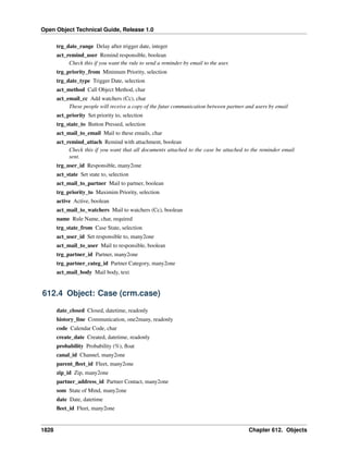 Open Object Technical Guide, Release 1.0
1828 Chapter 612. Objects
trg_date_range Delay after trigger date, integer
act_remind_user Remind responsible, boolean
Check this if you want the rule to send a reminder by email to the user.
trg_priority_from Minimum Priority, selection
trg_date_type Trigger Date, selection
act_method Call Object Method, char
act_email_cc Add watchers (Cc), char
These people will receive a copy of the futur communication between partner and users by email
act_priority Set priority to, selection
trg_state_to Button Pressed, selection
act_mail_to_email Mail to these emails, char
act_remind_attach Remind with attachment, boolean
Check this if you want that all documents attached to the case be attached to the reminder email
sent.
trg_user_id Responsible, many2one
act_state Set state to, selection
act_mail_to_partner Mail to partner, boolean
trg_priority_to Maximim Priority, selection
active Active, boolean
act_mail_to_watchers Mail to watchers (Cc), boolean
name Rule Name, char, required
trg_state_from Case State, selection
act_user_id Set responsible to, many2one
act_mail_to_user Mail to responsible, boolean
trg_partner_id Partner, many2one
trg_partner_categ_id Partner Category, many2one
act_mail_body Mail body, text
612.4 Object: Case (crm.case)
date_closed Closed, datetime, readonly
history_line Communication, one2many, readonly
code Calendar Code, char
create_date Created, datetime, readonly
probability Probability (%), ﬂoat
canal_id Channel, many2one
parent_ﬂeet_id Fleet, many2one
zip_id Zip, many2one
partner_address_id Partner Contact, many2one
som State of Mind, many2one
date Date, datetime
ﬂeet_id Fleet, many2one
 