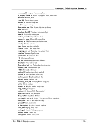 Open Object Technical Guide, Release 1.0
612.4. Object: Case (crm.case) 1829
category2_id Category Name, many2one
in_supplier_move_id Return To Supplier Move, many2one
duration Duration, ﬂoat
event_ids Events, many2many
partner_id Partner, many2one
id ID, integer, readonly
date_action_next Next Action, datetime, readonly
note Note, text
timesheet_line_id Timesheet Line, many2one
user_id Responsible, many2one
partner_name Employee Name, char
planned_revenue Planned Revenue, ﬂoat
meeting_id Meeting conﬁdential, many2one
priority Priority, selection
state Status, selection, readonly
case_id Related Case, many2one
outgoing_move_id Outgoing Move, many2one
email_cc Watchers Emails, char
external_ref Ticket Code, char
ref Reference, reference
log_ids Logs History, one2many, readonly
description Your action, text
date_action_last Last Action, datetime, readonly
planned_cost Planned Costs, ﬂoat
ref2 Reference 2, reference
section_id Section, many2one, required
prodlot_id Serial Number, many2one
partner_name2 Employee Email, char
partner_mobile Mobile, char
incoming_move_id Incoming Move, many2one
active Active, boolean
product_id Related Product, many2one
stage_id Stage, many2one
incident_ref Incident Ref, char, required
name Description, char, required
date_deadline Deadline, datetime
out_supplier_move_id Return From Supplier Move, many2one
email_last Latest E-Mail, text, readonly
grant_id Grant, many2one
is_ﬂeet_expired Is Fleet Expired?, boolean
categ_id Category, many2one
picking_id Repair Picking, many2one
partner_phone Phone, char
email_from Partner Email, char
 