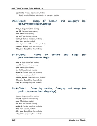 Open Object Technical Guide, Release 1.0
1848 Chapter 618. Objects
opportunity Business Opportunities, boolean
Tracks identiﬁed business opportunities for your sales pipeline.
618.4 Object: Cases by section and category2 (re-
port.crm.case.section.categ2)
stage_id Stage, many2one, readonly
user_id User, many2one, readonly
name Month, date, readonly
nbr # of Cases, integer, readonly
section_id Section, many2one, readonly
state State, selection, readonly
amount_revenue Est.Revenue, ﬂoat, readonly
category2_id Type, many2one, readonly
delay_close Delay Close, char, readonly
618.5 Object: Cases by section and stage (re-
port.crm.case.section.stage)
stage_id Stage, many2one, readonly
user_id User, many2one, readonly
name Month, date, readonly
nbr # of Cases, integer, readonly
section_id Section, many2one, readonly
state State, selection, readonly
amount_revenue Est.Revenue, ﬂoat, readonly
delay_close Delay Close, char, readonly
categ_id Category, many2one, readonly
618.6 Object: Cases by section, Category and stage (re-
port.crm.case.section.categ.stage)
stage_id Stage, many2one, readonly
user_id User, many2one, readonly
name Month, date, readonly
nbr # of Cases, integer, readonly
section_id Section, many2one, readonly
state State, selection, readonly
delay_close Delay Close, char, readonly
categ_id Category, many2one, readonly
 