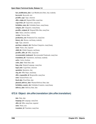 Open Object Technical Guide, Release 1.0
1998 Chapter 672. Objects
last_modiﬁcation_date Last Modiﬁcation Date, char, readonly
keywords Keywords, text
preoffer_type Type, selection
offer_origin_id Original Offer, many2one
copywriter_id Copywriter, many2one
forbidden_state_ids Forbidden States, many2many
category_ids Categories, many2many
preoffer_original_id Original Offer Idea, many2one
state Status, selection, readonly
version Version, ﬂoat
production_cost Production Cost, many2one
history_ids History, one2many, readonly
type Type, selection
purchase_category_ids Purchase Categories, many2many
name Name, char, required
child_ids Childs Category, one2many
preoffer_offer_id Offer, many2one
recommended_trademark Recommended Trademark, many2one
translation_ids Translations, one2many, readonly
active Active, boolean
order_date Order Date, date
lang_orig Original Language, many2one
legal_state Legal State, selection
quotation Quotation, char
step_ids Offer Steps, one2many
offer_responsible_id Responsible, many2one
notes General Notes, text
ﬁxed_date Fixed Date, date
planned_delivery_date Planned Delivery Date, date
forbidden_country_ids Forbidden Countries, many2many
delivery_date Delivery Date, date
672.6 Object: dm.offer.translation (dm.offer.translation)
date Date, date
language_id Language, many2one
offer_id Offer, many2one, required
notes Notes, text
translator_id Translator, many2one
 