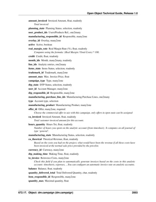 Open Object Technical Guide, Release 1.0
672.17. Object: dm.campaign (dm.campaign) 2003
amount_invoiced Invoiced Amount, ﬂoat, readonly
Total invoiced
planning_state Planning Status, selection, readonly
user_product_ids Users/Products Rel., one2many
manufacturing_responsible_id Responsible, many2one
overlay_id Overlay, many2one
active Active, boolean
real_margin_rate Real Margin Rate (%), ﬂoat, readonly
Computes using the formula: (Real Margin / Total Costs) * 100.
credit Credit, ﬂoat, readonly
month_ids Month, many2many, readonly
line_ids Analytic entries, one2many
items_state Items Status, selection, readonly
trademark_id Trademark, many2one
amount_max Max. Invoice Price, ﬂoat
campaign_type Type, many2one
dtp_state DTP Status, selection, readonly
user_id Account Manager, many2one
dtp_responsible_id Responsible, many2one
manufacturing_purchase_line_ids Manufacturing Purchase Lines, one2many
type Account type, selection
manufacturing_product Manufacturing Product, many2one
offer_id Offer, many2one, required
Choose the commercial offer to use with this campaign, only offers in open state can be assigned
ca_invoiced Invoiced Amount, ﬂoat, readonly
Total customer invoiced amount for this account.
hours_quantity Hours Tot, ﬂoat, readonly
Number of hours you spent on the analytic account (from timesheet). It computes on all journal of
type ‘general’.
manufacturing_state Manufacturing Status, selection, readonly
ca_theorical Theorical Revenue, ﬂoat, readonly
Based on the costs you had on the project, what would have been the revenue if all these costs have
been invoiced at the normal sale price provided by the pricelist.
currency_id Currency, many2one
dtp_making_time Making Time, ﬂoat, readonly
to_invoice Reinvoice Costs, many2one
Check this ﬁeld if you plan to automatically generate invoices based on the costs in this analytic
account: timesheets, expenses, ...You can conﬁgure an automatic invoice rate on analytic accounts.
balance Balance, ﬂoat, readonly
quantity_delivered_total Total Delivered Quantity, char, readonly
item_responsible_id Responsible, many2one
quantity_max Maximal quantity, ﬂoat
 