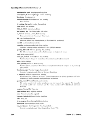 Open Object Technical Guide, Release 1.0
2006 Chapter 672. Objects
manufacturing_costs Manufacturing Costs, ﬂoat
journal_rate_ids Invoicing Rate per Journal, one2many
description Description, text
amount_invoiced Invoiced Amount, ﬂoat, readonly
Total invoiced
forwarding_charges Forwarding Charges, ﬂoat
credit Credit, ﬂoat, readonly
child_ids Childs Accounts, one2many
user_product_ids Users/Products Rel., one2many
ca_invoiced Invoiced Amount, ﬂoat, readonly
Total customer invoiced amount for this account.
sale_rate Sale Rate (%), ﬂoat
This is the planned sale rate (in percent) for this commercial proposition
user_ids User, many2many, readonly
remaining_ca Remaining Revenue, ﬂoat, readonly
Computed using the formula: Max Invoice Price - Invoiced Amount.
quantity_delivered Delivered Quantity, char, readonly
The delivered quantity is the number of addresses you receive from the broker.
code1 Code, char, readonly
hours_qtt_invoiced Invoiced Hours, ﬂoat, readonly
Number of hours that can be invoiced plus those that already have been invoiced.
active Active, boolean
hours_quantity Hours Tot, ﬂoat, readonly
Number of hours you spent on the analytic account (from timesheet). It computes on all journal of
type ‘general’.
theorical_margin Theorical Margin, ﬂoat, readonly
Computed using the formula: Theorial Revenue - Total Costs
ca_theorical Theorical Revenue, ﬂoat, readonly
Based on the costs you had on the project, what would have been the revenue if all these costs have
been invoiced at the normal sale price provided by the pricelist.
quantity_wanted Wanted Quantity, char, readonly
The wanted quantity is the number of addresses you wish to get for that segment. This is usually
the quantity used to order Customers Lists The wanted quantity could be AAA for All Addresses
Available
sm_price Starting Mail Price, ﬂoat
keep_segments Keep Segments, boolean
name Account name, char, required
customer_pricelist_id Items Pricelist, many2one
notes Notes, text
force_sm_price Force Starting Mail Price, boolean
address_ids Partners Contacts, many2many
real_margin_rate Real Margin Rate (%), ﬂoat, readonly
Computes using the formula: (Real Margin / Total Costs) * 100.
 