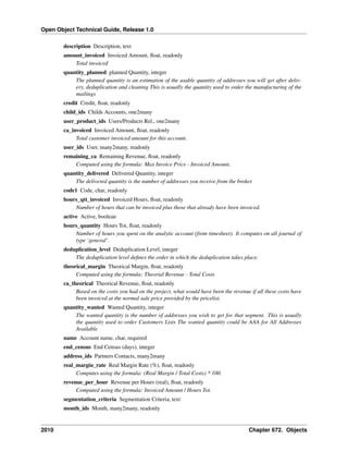 Open Object Technical Guide, Release 1.0
2010 Chapter 672. Objects
description Description, text
amount_invoiced Invoiced Amount, ﬂoat, readonly
Total invoiced
quantity_planned planned Quantity, integer
The planned quantity is an estimation of the usable quantity of addresses you will get after deliv-
ery, deduplication and cleaning This is usually the quantity used to order the manufacturing of the
mailings
credit Credit, ﬂoat, readonly
child_ids Childs Accounts, one2many
user_product_ids Users/Products Rel., one2many
ca_invoiced Invoiced Amount, ﬂoat, readonly
Total customer invoiced amount for this account.
user_ids User, many2many, readonly
remaining_ca Remaining Revenue, ﬂoat, readonly
Computed using the formula: Max Invoice Price - Invoiced Amount.
quantity_delivered Delivered Quantity, integer
The delivered quantity is the number of addresses you receive from the broker.
code1 Code, char, readonly
hours_qtt_invoiced Invoiced Hours, ﬂoat, readonly
Number of hours that can be invoiced plus those that already have been invoiced.
active Active, boolean
hours_quantity Hours Tot, ﬂoat, readonly
Number of hours you spent on the analytic account (from timesheet). It computes on all journal of
type ‘general’.
deduplication_level Deduplication Level, integer
The deduplication level deﬁnes the order in which the deduplication takes place.
theorical_margin Theorical Margin, ﬂoat, readonly
Computed using the formula: Theorial Revenue - Total Costs
ca_theorical Theorical Revenue, ﬂoat, readonly
Based on the costs you had on the project, what would have been the revenue if all these costs have
been invoiced at the normal sale price provided by the pricelist.
quantity_wanted Wanted Quantity, integer
The wanted quantity is the number of addresses you wish to get for that segment. This is usually
the quantity used to order Customers Lists The wanted quantity could be AAA for All Addresses
Available
name Account name, char, required
end_census End Census (days), integer
address_ids Partners Contacts, many2many
real_margin_rate Real Margin Rate (%), ﬂoat, readonly
Computes using the formula: (Real Margin / Total Costs) * 100.
revenue_per_hour Revenue per Hours (real), ﬂoat, readonly
Computed using the formula: Invoiced Amount / Hours Tot.
segmentation_criteria Segmentation Criteria, text
month_ids Month, many2many, readonly
 