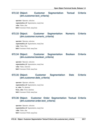 Open Object Technical Guide, Release 1.0
672.32. Object: Customer Segmentation Textual Criteria (dm.customer.text_criteria) 2017
672.32 Object: Customer Segmentation Textual Criteria
(dm.customer.text_criteria)
operator Operator, selection
segmentation_id Segmentation, many2one
value Value, char
ﬁeld Customers Field, many2one
672.33 Object: Customer Segmentation Numeric Criteria
(dm.customer.numeric_criteria)
operator Operator, selection
segmentation_id Segmentation, many2one
value Value, ﬂoat
ﬁeld Customers Field, many2one
672.34 Object: Customer Segmentation Boolean Criteria
(dm.customer.boolean_criteria)
operator Operator, selection
segmentation_id Segmentation, many2one
value Value, selection
ﬁeld Customers Field, many2one
672.35 Object: Customer Segmentation Date Criteria
(dm.customer.date_criteria)
operator Operator, selection
segmentation_id Segmentation, many2one
to_value To, datetime
from_value From, datetime
ﬁeld Customers Field, many2one
672.36 Object: Customer Order Segmentation Textual Criteria
(dm.customer.order.text_criteria)
operator Operator, selection
segmentation_id Segmentation, many2one
value Value, char
ﬁeld Customers Field, many2one
 