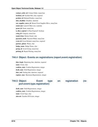 Open Object Technical Guide, Release 1.0
2218 Chapter 744. Objects
contact_order_id Contact Order, many2one
incident_ref Incident Ref, char, required
product_id Related Product, many2one
date_deadline Deadline, datetime
out_supplier_move_id Return From Supplier Move, many2one
email_last Latest E-Mail, text, readonly
grant_id Grant, many2one
is_ﬂeet_expired Is Fleet Expired?, boolean
categ_id Category, many2one
email_from Partner Email, char
payment_mode Payment Mode, many2one
event_id Event Related, many2one, required
partner_phone Phone, char
badge_name Badge Name, char
group_id Event Group, many2one
picking_id Repair Picking, many2one
744.4 Object: Events on registrations (report.event.registration)
date_begin Beginning date, datetime, required
name Event, char
conﬁrm_state Conﬁrm Registration, integer
draft_state Draft Registration, integer
date_end Ending date, datetime, required
register_max Maximum Registrations, integer
744.5 Object: Event type on registration (re-
port.event.type.registration)
draft_state Draft Registrations, integer
conﬁrm_state Conﬁrm Registrations, integer
name Event Type, char
nbevent Number Of Events, integer
 