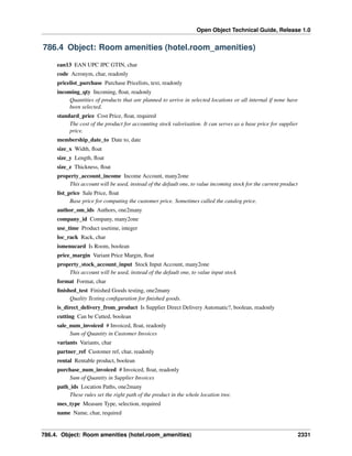 Open Object Technical Guide, Release 1.0
786.4. Object: Room amenities (hotel.room_amenities) 2331
786.4 Object: Room amenities (hotel.room_amenities)
ean13 EAN UPC JPC GTIN, char
code Acronym, char, readonly
pricelist_purchase Purchase Pricelists, text, readonly
incoming_qty Incoming, ﬂoat, readonly
Quantities of products that are planned to arrive in selected locations or all internal if none have
been selected.
standard_price Cost Price, ﬂoat, required
The cost of the product for accounting stock valorisation. It can serves as a base price for supplier
price.
membership_date_to Date to, date
size_x Width, ﬂoat
size_y Length, ﬂoat
size_z Thickness, ﬂoat
property_account_income Income Account, many2one
This account will be used, instead of the default one, to value incoming stock for the current product
list_price Sale Price, ﬂoat
Base price for computing the customer price. Sometimes called the catalog price.
author_om_ids Authors, one2many
company_id Company, many2one
use_time Product usetime, integer
loc_rack Rack, char
ismenucard Is Room, boolean
price_margin Variant Price Margin, ﬂoat
property_stock_account_input Stock Input Account, many2one
This account will be used, instead of the default one, to value input stock
format Format, char
ﬁnished_test Finished Goods testing, one2many
Quality Testing conﬁguration for ﬁnished goods.
is_direct_delivery_from_product Is Supplier Direct Delivery Automatic?, boolean, readonly
cutting Can be Cutted, boolean
sale_num_invoiced # Invoiced, ﬂoat, readonly
Sum of Quantity in Customer Invoices
variants Variants, char
partner_ref Customer ref, char, readonly
rental Rentable product, boolean
purchase_num_invoiced # Invoiced, ﬂoat, readonly
Sum of Quantity in Supplier Invoices
path_ids Location Paths, one2many
These rules set the right path of the product in the whole location tree.
mes_type Measure Type, selection, required
name Name, char, required
 