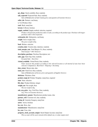 Open Object Technical Guide, Release 1.0
2332 Chapter 786. Objects
qty_dispo Stock available, ﬂoat, readonly
sale_expected Expected Sale, ﬂoat, readonly
Sum of Multiﬁcation of Sale Catalog price and quantity of Customer Invoices
seller_ids Partners, one2many
x X of Product, ﬂoat
rack Rack, many2one
isroom Is Room, boolean
supply_method Supply method, selection, required
Produce will generate production order or tasks, according to the product type. Purchase will trigger
purchase orders when requested.
orderpoint_ids Orderpoints, one2many
weight Gross weight, ﬂoat
The gross weight in Kg.
back Reliure, selection
creation_date Creation date, datetime, readonly
total_margin_rate Total Margin (%), ﬂoat, readonly
Total margin * 100 / Turnover
description_purchase Purchase Description, text
sales_gap Sales Gap, ﬂoat, readonly
Excepted Sale - Turn Over
virtual_available Virtual Stock, ﬂoat, readonly
Futur stock for this product according to the selected location or all internal if none have been
selected. Computed as: Real Stock - Outgoing + Incoming.
date_retour Return date, date
total_cost Total Cost, ﬂoat, readonly
Sum of Multiﬁcation of Invoice price and quantity of Supplier Invoices
thickness Thickness, ﬂoat
product_tmpl_id Product Template, many2one, required
state State, selection
life_time Product lifetime, integer
weight_net Net weight, ﬂoat
The net weight in Kg.
sale_avg_price Avg. Unit Price, ﬂoat, readonly
Avg. Price in Customer Invoices)
manufacturer_pname Manufacturer product name, char
partner_ref2 Customer ref, char, readonly
rcateg_id Amenity Catagory, many2one
active Active, boolean
loc_row Row, char
manufacturer Manufacturer, many2one
loc_case Case, char
property_stock_account_output Stock Output Account, many2one
This account will be used, instead of the default one, to value output stock
 