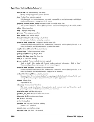 Open Object Technical Guide, Release 1.0
2334 Chapter 786. Objects
raw_m_test Raw material testing, one2many
Quality Testing conﬁguration for raw material.
type Product Type, selection, required
Will change the way procurements are processed, consumable are stockable products with inﬁnite
stock, or without a stock management in the system.
property_account_income_europe Income Account for Europe, many2one
This account will be used, instead of the default one, to value incoming stock for the current product
editor Editor, many2one
lang Language, many2many
price_cat Price category, many2one
num_edition Num. edition, integer
track_incoming Track Incomming Lots, boolean
Force to use a Production Lot during receptions
property_stock_production Production Location, many2one
For the current product (template), this stock location will be used, instead of the default one, as the
source location for stock moves generated by production orders
supplier_taxes_id Supplier Taxes, many2many
removal_time Product removal time, integer
package_weight Package Weight, ﬂoat
membership_date_from Date from, date
date_to To Date, date, readonly
procure_method Procure Method, selection, required
‘Make to Stock’: When needed, take from the stock or wait until refurnishing. ‘Make to Order’:
When needed, purchase or produce for the procurement request.
property_stock_inventory Inventory Location, many2one
For the current product (template), this stock location will be used, instead of the default one, as the
source location for stock moves generated when you do an inventory
cost_method Costing Method, selection, required
Standard Price: the cost price is ﬁxed and recomputed periodically (usually at the end of the year),
Average Price: the cost price is recomputed at each reception of products.
volume Volume, ﬂoat
The volume in m3.
sale_delay Customer Lead Time, ﬂoat
This is the average time between the conﬁrmation of the customer order and the delivery of the
ﬁnnished products. It’s the time you promise to your customers.
description_sale Sale Description, text
purchase_line_warn Purchase Order Line, boolean
dimension_ids Dimensions, many2many
lot_ids Lots, one2many
z Z of Product, ﬂoat
purchase_gap Purchase Gap, ﬂoat, readonly
Normal Cost - Total Cost
amenity_rate Amenity Rate, integer
sale_line_warn Sale Order Line, boolean
 