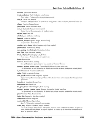 Open Object Technical Guide, Release 1.0
786.4. Object: Room amenities (hotel.room_amenities) 2335
isservice Is Service id, boolean
track_production Track Production Lots, boolean
Force to use a Production Lot during production order
sale_ok Can be sold, boolean
Determine if the product can be visible in the list of product within a selection from a sale order line.
nbpage Number of pages, integer
price_extra Variant Price Extra, ﬂoat
uom_id Default UoM, many2one, required
Default Unit of Measure used for all stock operation.
default_code Code, char
attribute_ids Attributes, one2many
iscategid Is categ id, boolean
expected_margin Expected Margin, ﬂoat, readonly
Excepted Sale - Normal Cost
standard_price_index Indexed standard price, ﬂoat, readonly
product_logo Product Logo, binary
auto_picking Auto Picking for Production, boolean
date_from From Date, date, readonly
track_outgoing Track Outging Lots, boolean
Force to use a Production Lot during deliveries
length Length, ﬂoat
turnover Turnover, ﬂoat, readonly
Sum of Multiﬁcation of Invoice price and quantity of Customer Invoices
property_account_income_world Outside Europe Income Account, many2one
This account will be used, instead of the default one, to value incoming stock for the current product
is_maintenance Is Maintenance?, boolean
online Visible on website, boolean
uom_po_id Purchase UoM, many2one, required
Default Unit of Measure used for purchase orders. It must in the same category than the default unit
of measure.
intrastat_id Intrastat code, many2one
description Description, text
list_price_index Indexed list price, ﬂoat, readonly
property_account_expense_europe Expense Account for Europe, many2one
This account will be used, instead of the default one, to value outgoing stock for the current product
price Customer Price, ﬂoat, readonly
index_date Index price date, date, required
collection Collection, many2one
membership Membership, boolean
Specify if this product is a membership product
seller_delay Supplier Lead Time, integer, readonly
This is the average delay in days between the purchase order conﬁrmation and the reception of
goods for this product and for the default supplier. It is used by the scheduler to order requests
based on reordering delays.
 