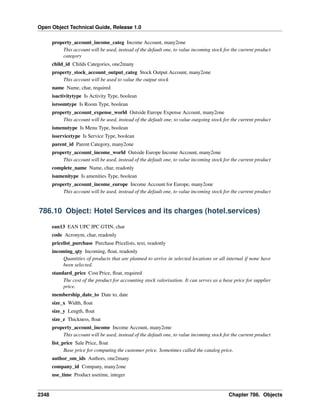 Open Object Technical Guide, Release 1.0
2348 Chapter 786. Objects
property_account_income_categ Income Account, many2one
This account will be used, instead of the default one, to value incoming stock for the current product
category
child_id Childs Categories, one2many
property_stock_account_output_categ Stock Output Account, many2one
This account will be used to value the output stock
name Name, char, required
isactivitytype Is Activity Type, boolean
isroomtype Is Room Type, boolean
property_account_expense_world Outside Europe Expense Account, many2one
This account will be used, instead of the default one, to value outgoing stock for the current product
ismenutype Is Menu Type, boolean
isservicetype Is Service Type, boolean
parent_id Parent Category, many2one
property_account_income_world Outside Europe Income Account, many2one
This account will be used, instead of the default one, to value incoming stock for the current product
complete_name Name, char, readonly
isamenitype Is amenities Type, boolean
property_account_income_europe Income Account for Europe, many2one
This account will be used, instead of the default one, to value incoming stock for the current product
786.10 Object: Hotel Services and its charges (hotel.services)
ean13 EAN UPC JPC GTIN, char
code Acronym, char, readonly
pricelist_purchase Purchase Pricelists, text, readonly
incoming_qty Incoming, ﬂoat, readonly
Quantities of products that are planned to arrive in selected locations or all internal if none have
been selected.
standard_price Cost Price, ﬂoat, required
The cost of the product for accounting stock valorisation. It can serves as a base price for supplier
price.
membership_date_to Date to, date
size_x Width, ﬂoat
size_y Length, ﬂoat
size_z Thickness, ﬂoat
property_account_income Income Account, many2one
This account will be used, instead of the default one, to value incoming stock for the current product
list_price Sale Price, ﬂoat
Base price for computing the customer price. Sometimes called the catalog price.
author_om_ids Authors, one2many
company_id Company, many2one
use_time Product usetime, integer
 