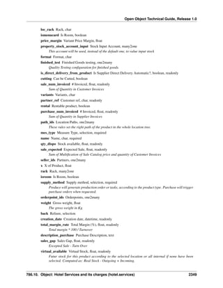 Open Object Technical Guide, Release 1.0
786.10. Object: Hotel Services and its charges (hotel.services) 2349
loc_rack Rack, char
ismenucard Is Room, boolean
price_margin Variant Price Margin, ﬂoat
property_stock_account_input Stock Input Account, many2one
This account will be used, instead of the default one, to value input stock
format Format, char
ﬁnished_test Finished Goods testing, one2many
Quality Testing conﬁguration for ﬁnished goods.
is_direct_delivery_from_product Is Supplier Direct Delivery Automatic?, boolean, readonly
cutting Can be Cutted, boolean
sale_num_invoiced # Invoiced, ﬂoat, readonly
Sum of Quantity in Customer Invoices
variants Variants, char
partner_ref Customer ref, char, readonly
rental Rentable product, boolean
purchase_num_invoiced # Invoiced, ﬂoat, readonly
Sum of Quantity in Supplier Invoices
path_ids Location Paths, one2many
These rules set the right path of the product in the whole location tree.
mes_type Measure Type, selection, required
name Name, char, required
qty_dispo Stock available, ﬂoat, readonly
sale_expected Expected Sale, ﬂoat, readonly
Sum of Multiﬁcation of Sale Catalog price and quantity of Customer Invoices
seller_ids Partners, one2many
x X of Product, ﬂoat
rack Rack, many2one
isroom Is Room, boolean
supply_method Supply method, selection, required
Produce will generate production order or tasks, according to the product type. Purchase will trigger
purchase orders when requested.
orderpoint_ids Orderpoints, one2many
weight Gross weight, ﬂoat
The gross weight in Kg.
back Reliure, selection
creation_date Creation date, datetime, readonly
total_margin_rate Total Margin (%), ﬂoat, readonly
Total margin * 100 / Turnover
description_purchase Purchase Description, text
sales_gap Sales Gap, ﬂoat, readonly
Excepted Sale - Turn Over
virtual_available Virtual Stock, ﬂoat, readonly
Futur stock for this product according to the selected location or all internal if none have been
selected. Computed as: Real Stock - Outgoing + Incoming.
 