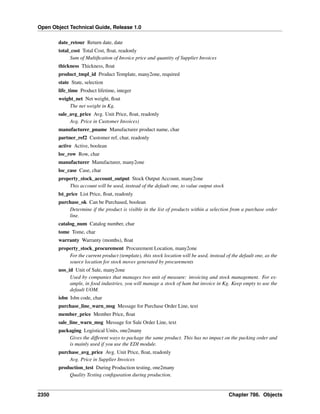 Open Object Technical Guide, Release 1.0
2350 Chapter 786. Objects
date_retour Return date, date
total_cost Total Cost, ﬂoat, readonly
Sum of Multiﬁcation of Invoice price and quantity of Supplier Invoices
thickness Thickness, ﬂoat
product_tmpl_id Product Template, many2one, required
state State, selection
life_time Product lifetime, integer
weight_net Net weight, ﬂoat
The net weight in Kg.
sale_avg_price Avg. Unit Price, ﬂoat, readonly
Avg. Price in Customer Invoices)
manufacturer_pname Manufacturer product name, char
partner_ref2 Customer ref, char, readonly
active Active, boolean
loc_row Row, char
manufacturer Manufacturer, many2one
loc_case Case, char
property_stock_account_output Stock Output Account, many2one
This account will be used, instead of the default one, to value output stock
lst_price List Price, ﬂoat, readonly
purchase_ok Can be Purchased, boolean
Determine if the product is visible in the list of products within a selection from a purchase order
line.
catalog_num Catalog number, char
tome Tome, char
warranty Warranty (months), ﬂoat
property_stock_procurement Procurement Location, many2one
For the current product (template), this stock location will be used, instead of the default one, as the
source location for stock moves generated by procurements
uos_id Unit of Sale, many2one
Used by companies that manages two unit of measure: invoicing and stock management. For ex-
ample, in food industries, you will manage a stock of ham but invoice in Kg. Keep empty to use the
default UOM.
isbn Isbn code, char
purchase_line_warn_msg Message for Purchase Order Line, text
member_price Member Price, ﬂoat
sale_line_warn_msg Message for Sale Order Line, text
packaging Logistical Units, one2many
Gives the different ways to package the same product. This has no impact on the packing order and
is mainly used if you use the EDI module.
purchase_avg_price Avg. Unit Price, ﬂoat, readonly
Avg. Price in Supplier Invoices
production_test During Production testing, one2many
Quality Testing conﬁguration during production.
 