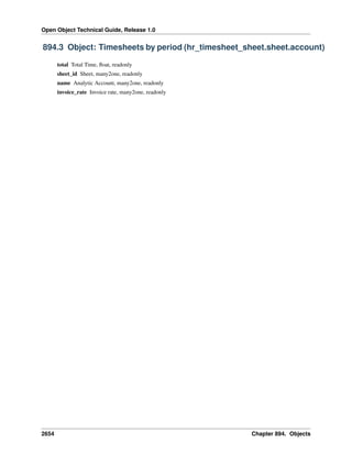 Open Object Technical Guide, Release 1.0
2654 Chapter 894. Objects
894.3 Object: Timesheets by period (hr_timesheet_sheet.sheet.account)
total Total Time, ﬂoat, readonly
sheet_id Sheet, many2one, readonly
name Analytic Account, many2one, readonly
invoice_rate Invoice rate, many2one, readonly
 