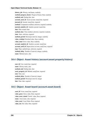 Open Object Technical Guide, Release 1.0
294 Chapter 54. Objects
history_ids History, one2many, readonly
method_progress_factor Progressif factor, ﬂoat, readonly
method_end Ending date, date
account_asset_id Asset account, many2one, required
journal_id Journal, many2one, required
method Computation method, selection, required, readonly
journal_analytic_id Analytic journal, many2one
date Date created, date
method_time Time method, selection, required, readonly
state State, selection, required
method_period Period per interval, integer, readonly
value_residual Residual value, ﬂoat, readonly
value_total Gross value, ﬂoat, readonly
account_analytic_id Analytic account, many2one
account_actif_id Depreciation account, many2one, required
type Depr. method type, selection, required
method_delay Number of interval, integer, readonly
name Method name, char
54.4 Object: Asset history (account.asset.property.history)
user_id User, many2one, required
name History name, char
method_end Ending date, date
asset_property_id Method, many2one, required
note Note, text
method_delay Number of interval, integer
method_period Period per interval, integer
date Date, date, required
54.5 Object: Asset board (account.asset.board)
asset_id Asset, many2one, required
value_gross Gross value, ﬂoat, required
value_asset_cumul Cumul. value, ﬂoat, required
name Asset name, char, required
value_asset Asset Value, ﬂoat, required
value_net Net value, ﬂoat, required
 