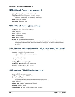 Open Object Technical Guide, Release 1.0
3662 Chapter 1272. Objects
1272.3 Object: Property (mrp.property)
group_id Property Group, many2one, required
composition Properties composition, selection, required
Not used in computations, for information purpose only.
name Name, char, required
description Description, text
1272.4 Object: Routing (mrp.routing)
workcenter_lines Workcenters, one2many
code Code, char
name Name, char, required
note Description, text
active Active, boolean
location_id Production Location, many2one
Keep empty if you produce at the location where the ﬁnnished products are needed.Put a location if
you produce at a ﬁxed location. This can be a partner location if you subcontract the manufacturing
operations.
1272.5 Object: Routing workcenter usage (mrp.routing.workcenter)
cycle_nbr Number of Cycle, ﬂoat, required
A cycle is deﬁned in the workcenter deﬁnition.
name Name, char, required
sequence Sequence, integer
note Description, text
routing_id Parent Routing, many2one
workcenter_id Workcenter, many2one, required
hour_nbr Number of Hours, ﬂoat, required
1272.6 Object: Bill of Material (mrp.bom)
property_ids Properties, many2many
product_uos_qty Product UOS Qty, ﬂoat
date_stop Valid Until, date
Validity of this BoM or component. Keep empty if it’s always valid.
code Code, char
product_uom Product UOM, many2one, required
sequence Sequence, integer
child_complete_ids BoM Hyerarchy, many2many, readonly
 