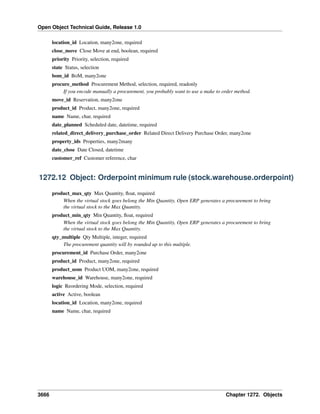 Open Object Technical Guide, Release 1.0
3666 Chapter 1272. Objects
location_id Location, many2one, required
close_move Close Move at end, boolean, required
priority Priority, selection, required
state Status, selection
bom_id BoM, many2one
procure_method Procurement Method, selection, required, readonly
If you encode manually a procurement, you probably want to use a make to order method.
move_id Reservation, many2one
product_id Product, many2one, required
name Name, char, required
date_planned Scheduled date, datetime, required
related_direct_delivery_purchase_order Related Direct Delivery Purchase Order, many2one
property_ids Properties, many2many
date_close Date Closed, datetime
customer_ref Customer reference, char
1272.12 Object: Orderpoint minimum rule (stock.warehouse.orderpoint)
product_max_qty Max Quantity, ﬂoat, required
When the virtual stock goes belong the Min Quantity, Open ERP generates a procurement to bring
the virtual stock to the Max Quantity.
product_min_qty Min Quantity, ﬂoat, required
When the virtual stock goes belong the Min Quantity, Open ERP generates a procurement to bring
the virtual stock to the Max Quantity.
qty_multiple Qty Multiple, integer, required
The procurement quantity will by rounded up to this multiple.
procurement_id Purchase Order, many2one
product_id Product, many2one, required
product_uom Product UOM, many2one, required
warehouse_id Warehouse, many2one, required
logic Reordering Mode, selection, required
active Active, boolean
location_id Location, many2one, required
name Name, char, required
 