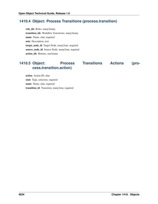 Open Object Technical Guide, Release 1.0
4034 Chapter 1410. Objects
1410.4 Object: Process Transitions (process.transition)
role_ids Roles, many2many
transition_ids Workﬂow Transitions, many2many
name Name, char, required
note Description, text
target_node_id Target Node, many2one, required
source_node_id Source Node, many2one, required
action_ids Buttons, one2many
1410.5 Object: Process Transitions Actions (pro-
cess.transition.action)
action Action ID, char
state Type, selection, required
name Name, char, required
transition_id Transition, many2one, required
 