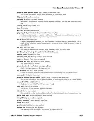 Open Object Technical Guide, Release 1.0
1416.6. Object: Product (product.product) 4055
property_stock_account_output Stock Output Account, many2one
This account will be used, instead of the default one, to value output stock
lst_price List Price, ﬂoat, readonly
purchase_ok Can be Purchased, boolean
Determine if the product is visible in the list of products within a selection from a purchase order
line.
catalog_num Catalog number, char
tome Tome, char
warranty Warranty (months), ﬂoat
property_stock_procurement Procurement Location, many2one
For the current product (template), this stock location will be used, instead of the default one, as the
source location for stock moves generated by procurements
uos_id Unit of Sale, many2one
Used by companies that manages two unit of measure: invoicing and stock management. For ex-
ample, in food industries, you will manage a stock of ham but invoice in Kg. Keep empty to use the
default UOM.
list_price Sale Price, ﬂoat
Base price for computing the customer price. Sometimes called the catalog price.
purchase_line_warn_msg Message for Purchase Order Line, text
member_price Member Price, ﬂoat
sale_line_warn_msg Message for Sale Order Line, text
mes_type Measure Type, selection, required
purchase_avg_price Avg. Unit Price, ﬂoat, readonly
Avg. Price in Supplier Invoices
production_test During Production testing, one2many
Quality Testing conﬁguration during production.
qty_available Real Stock, ﬂoat, readonly
Current quantities of products in selected locations or all internal if none have been selected.
num_pocket Collection Num., char
property_account_expense_world1 Outside Europe Expense Account, many2one
This account will be used, instead of the default one, to value outgoing stock for the current product
uos_coeff UOM -> UOS Coeff, ﬂoat
Coefﬁcient to convert UOM to UOS uom = uos * coeff
auto_pick Auto Picking, boolean
Auto picking for raw materials of production orders.
sale_ok Can be sold, boolean
Determine if the product can be visible in the list of product within a selection from a sale order line.
buyer_price_index Indexed buyer price, ﬂoat, readonly
categ_id Category, many2one, required
product_manager Product Manager, many2one
width Width, ﬂoat
pricelist_sale Sale Pricelists, text, readonly
normal_cost Normal Cost, ﬂoat, readonly
Sum of Multiﬁcation of Cost price and quantity of Supplier Invoices
 