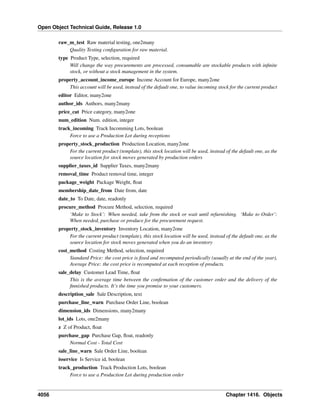 Open Object Technical Guide, Release 1.0
4056 Chapter 1416. Objects
raw_m_test Raw material testing, one2many
Quality Testing conﬁguration for raw material.
type Product Type, selection, required
Will change the way procurements are processed, consumable are stockable products with inﬁnite
stock, or without a stock management in the system.
property_account_income_europe Income Account for Europe, many2one
This account will be used, instead of the default one, to value incoming stock for the current product
editor Editor, many2one
author_ids Authors, many2many
price_cat Price category, many2one
num_edition Num. edition, integer
track_incoming Track Incomming Lots, boolean
Force to use a Production Lot during receptions
property_stock_production Production Location, many2one
For the current product (template), this stock location will be used, instead of the default one, as the
source location for stock moves generated by production orders
supplier_taxes_id Supplier Taxes, many2many
removal_time Product removal time, integer
package_weight Package Weight, ﬂoat
membership_date_from Date from, date
date_to To Date, date, readonly
procure_method Procure Method, selection, required
‘Make to Stock’: When needed, take from the stock or wait until refurnishing. ‘Make to Order’:
When needed, purchase or produce for the procurement request.
property_stock_inventory Inventory Location, many2one
For the current product (template), this stock location will be used, instead of the default one, as the
source location for stock moves generated when you do an inventory
cost_method Costing Method, selection, required
Standard Price: the cost price is ﬁxed and recomputed periodically (usually at the end of the year),
Average Price: the cost price is recomputed at each reception of products.
sale_delay Customer Lead Time, ﬂoat
This is the average time between the conﬁrmation of the customer order and the delivery of the
ﬁnnished products. It’s the time you promise to your customers.
description_sale Sale Description, text
purchase_line_warn Purchase Order Line, boolean
dimension_ids Dimensions, many2many
lot_ids Lots, one2many
z Z of Product, ﬂoat
purchase_gap Purchase Gap, ﬂoat, readonly
Normal Cost - Total Cost
sale_line_warn Sale Order Line, boolean
isservice Is Service id, boolean
track_production Track Production Lots, boolean
Force to use a Production Lot during production order
 